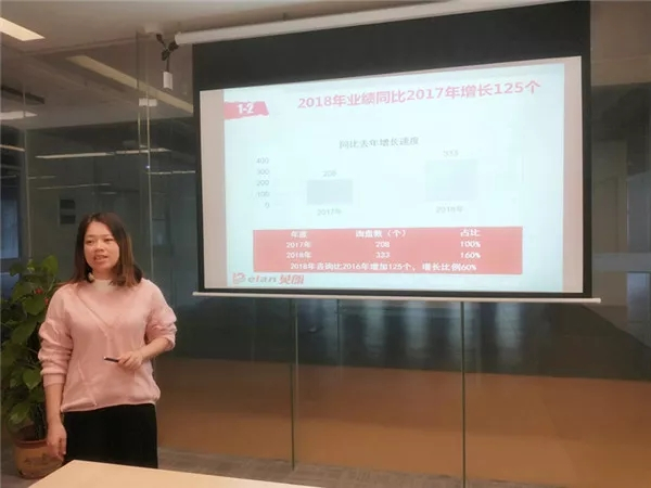 貝朗自動(dòng)化網(wǎng)絡(luò)營銷主管 貝朗自動(dòng)化網(wǎng)絡(luò)營銷主管